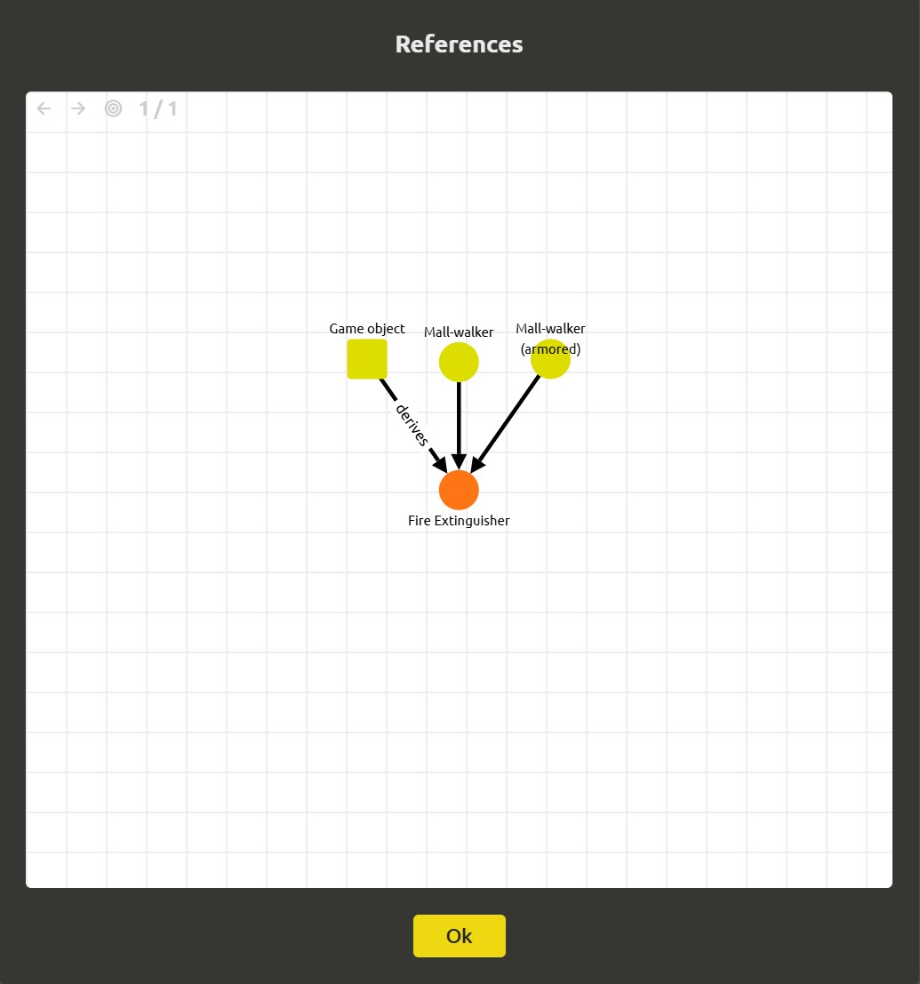 The graph centered on the Fire Extinguisher card, with enemies that drop it as backlinks