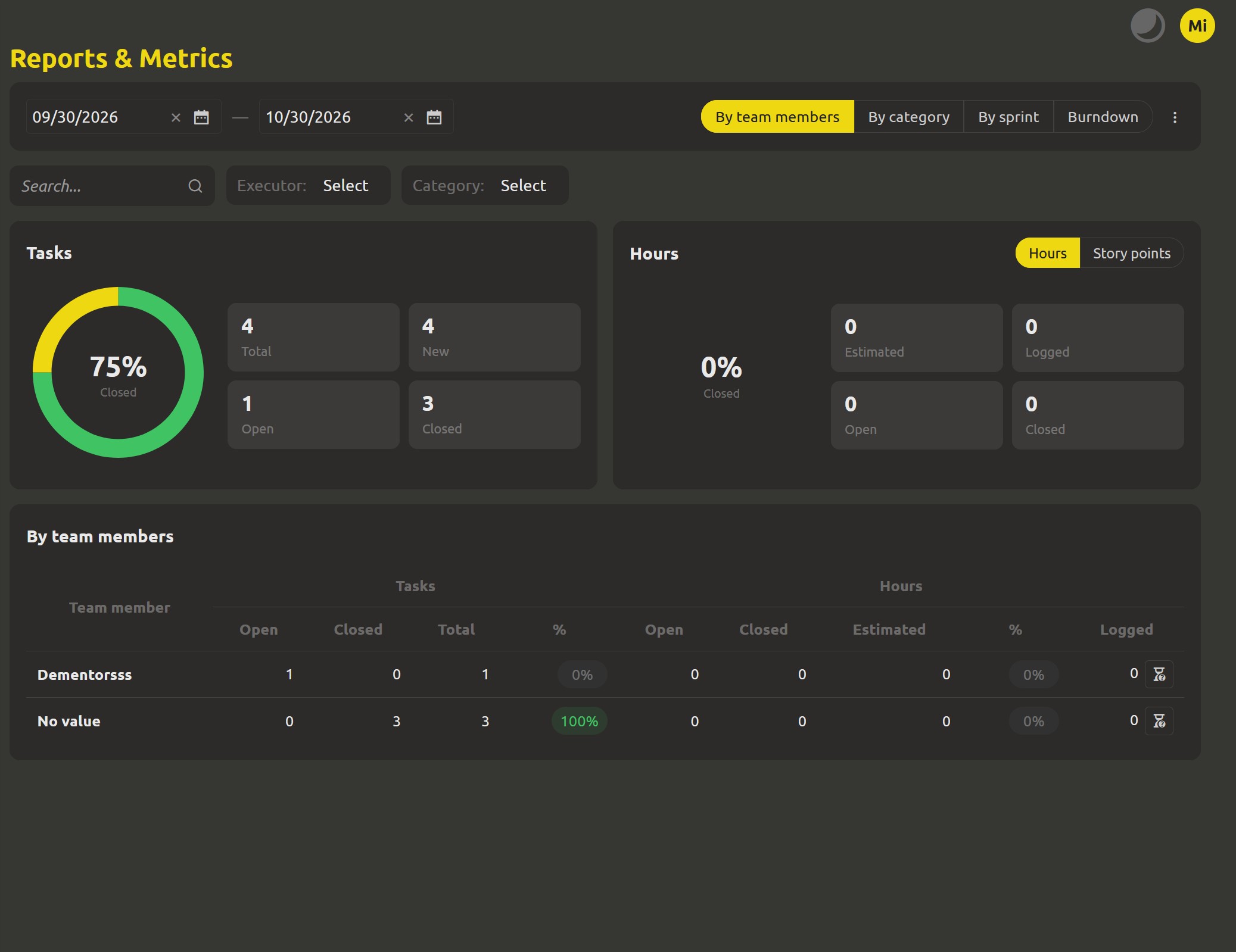 The Reports & Metrics page - Tasks and Hours summary cards with donuts and clickable numbers
