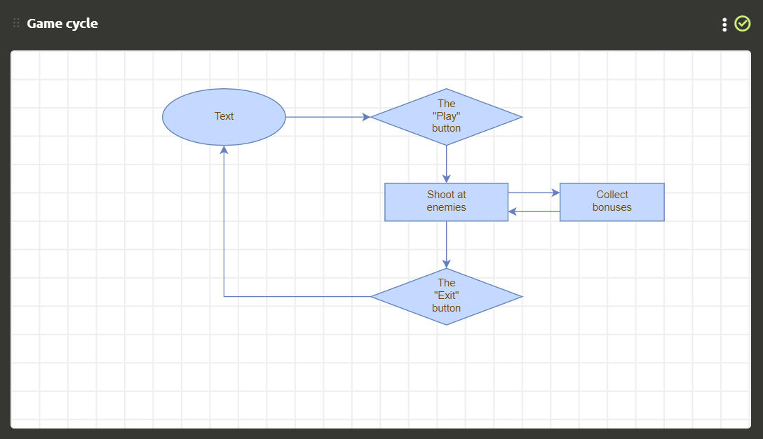 Example of filling out a diagram