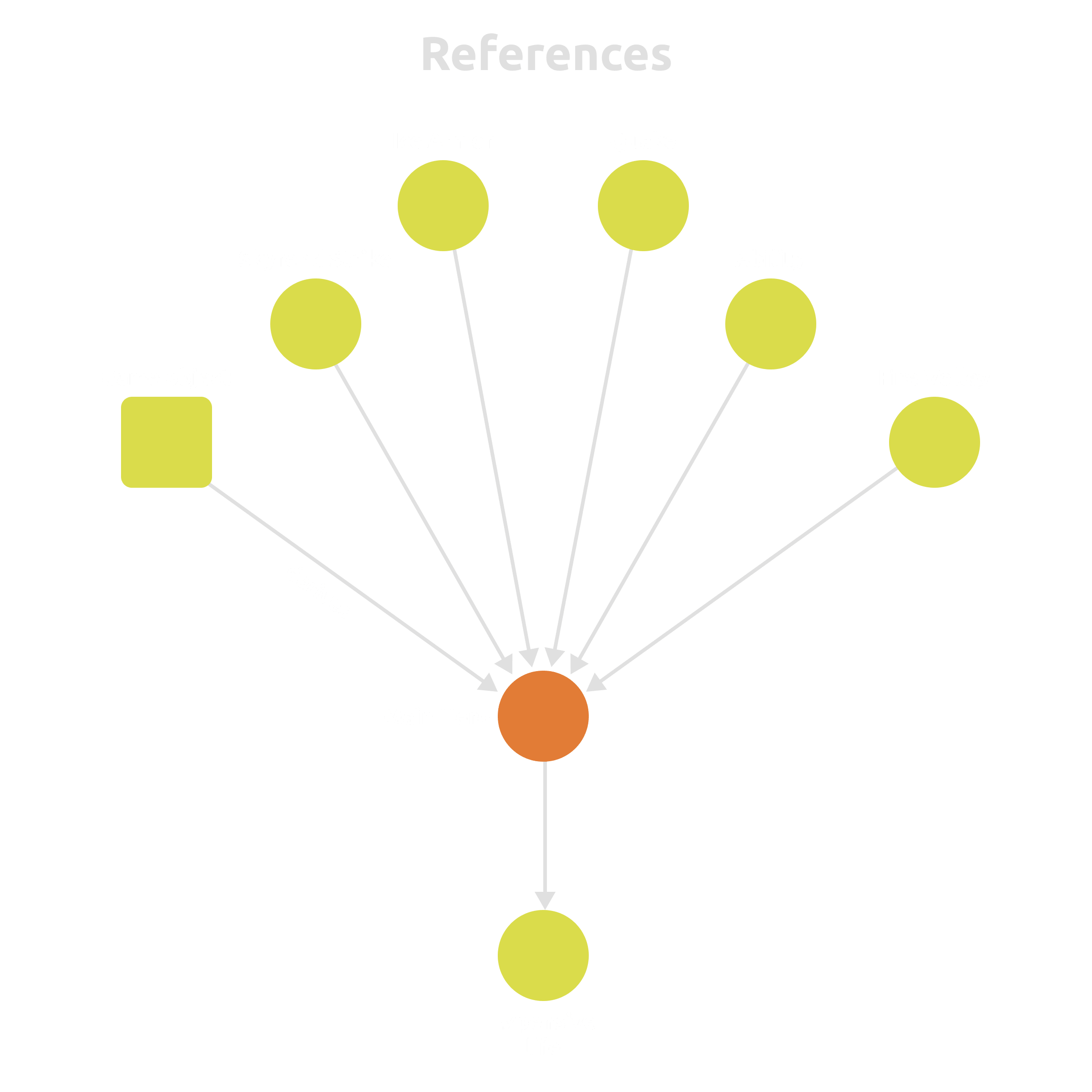 Structured entities and cross-references in the workspace