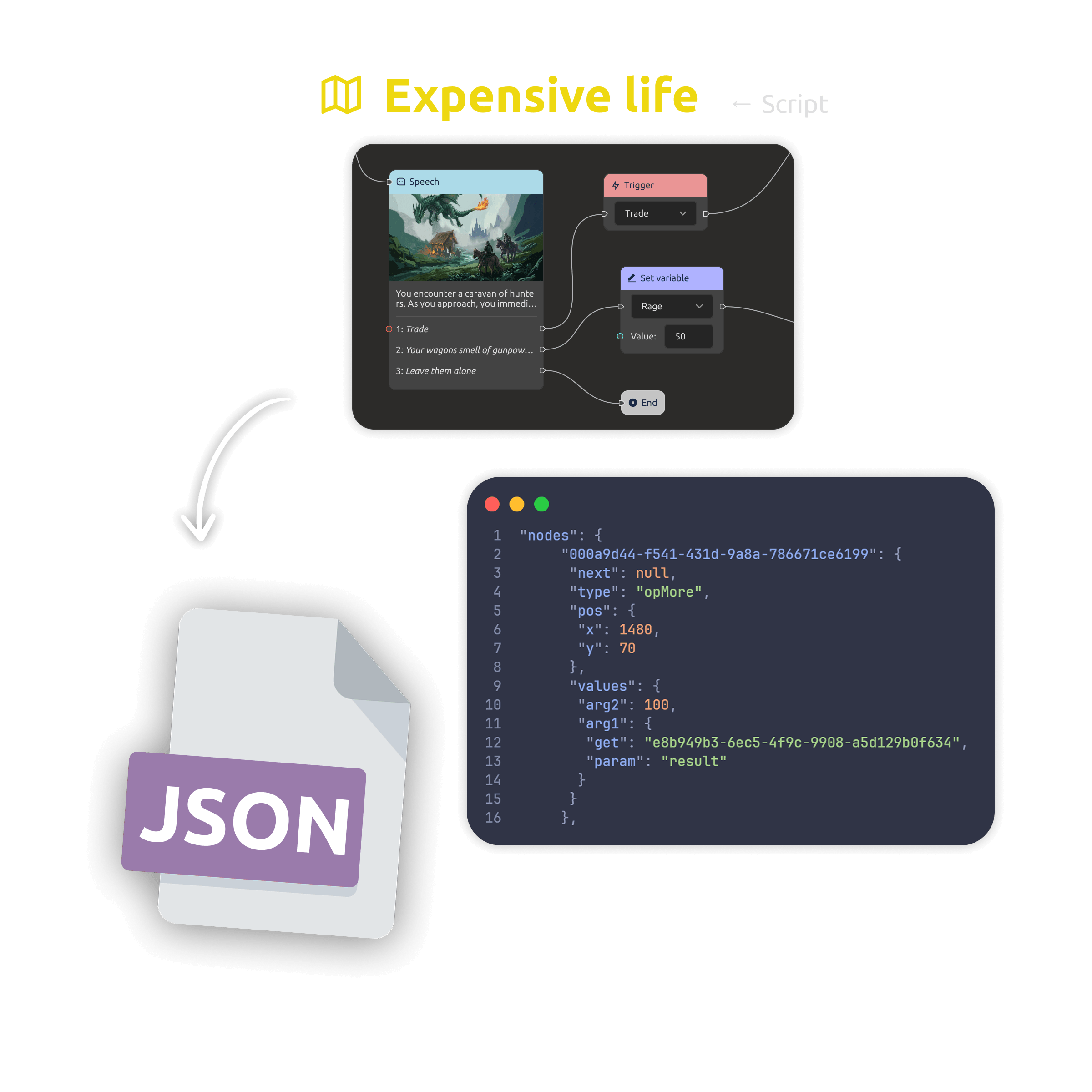 Export von Dialogbäumen nach Unity, Unreal und Godot