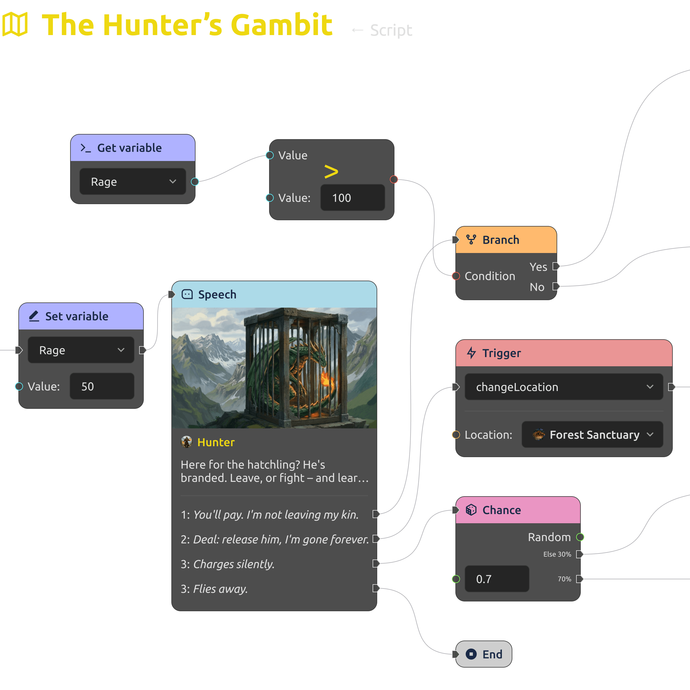 Dialogue tree editor with branching storylines