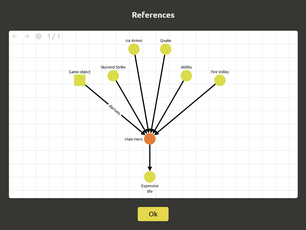 Cross-references