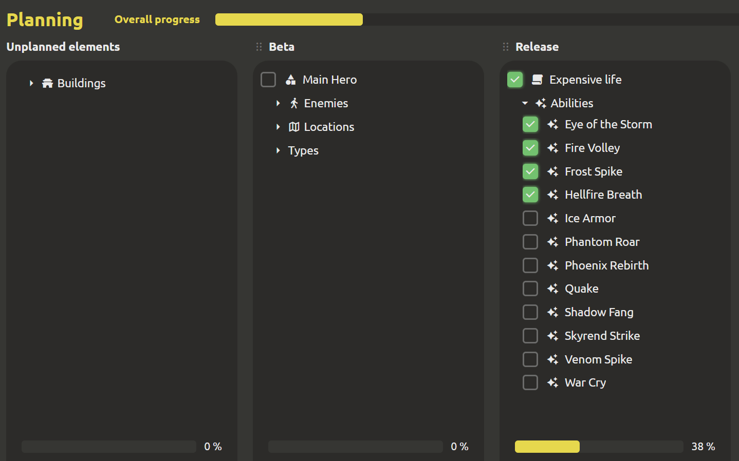 Milestone Planning